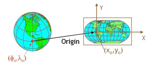 Coordinate Reference System and Spatial Projection - wintechmobiles.com