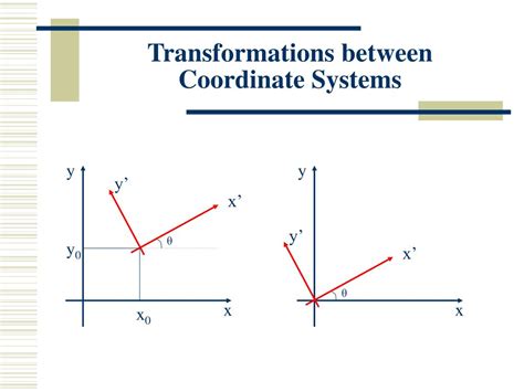 Coordinate systems and transformations - ArcGIS … - wintechmobiles.com