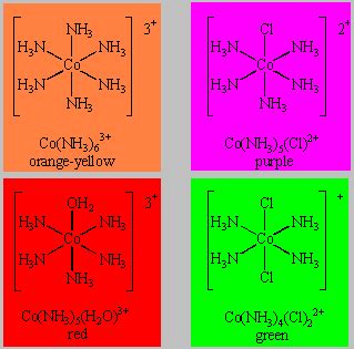 Coordination Complexes and Ligands - wintechmobiles.com