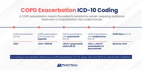 copd icd 10 - elchoricharrua.com