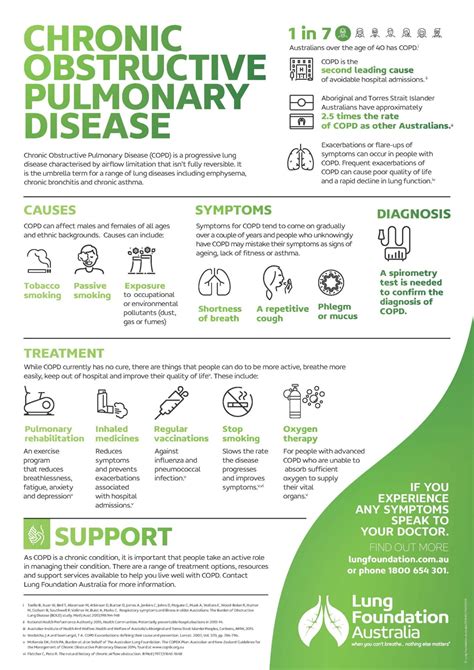 COPD Lung Foundation Australia