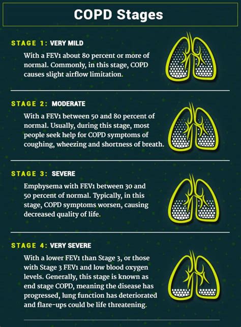 COPD and death End stage symptoms and how to cope