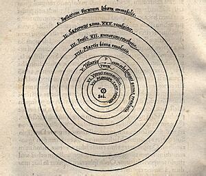 Copernican heliocentrism Facts for Kids - wintechmobiles.com