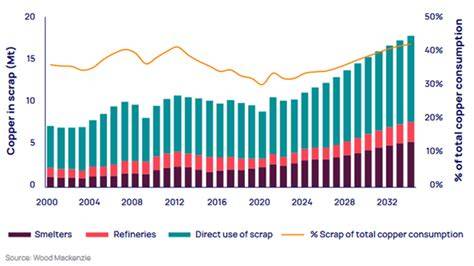 Copper Recycling Prices - Massey Metal Recycling - raincitystudios.com