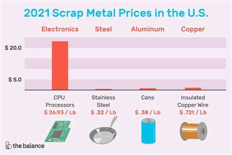 Copper Recycling Pricing | Scrap Stop - raincitystudios.com