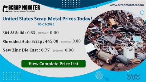 Copper Scrap Metal Price United States - 12/24/2025 - raincitystudios.com