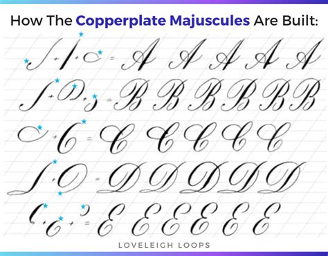 Copperplate Calligraphy Guide & Worksheets - muktibox.com