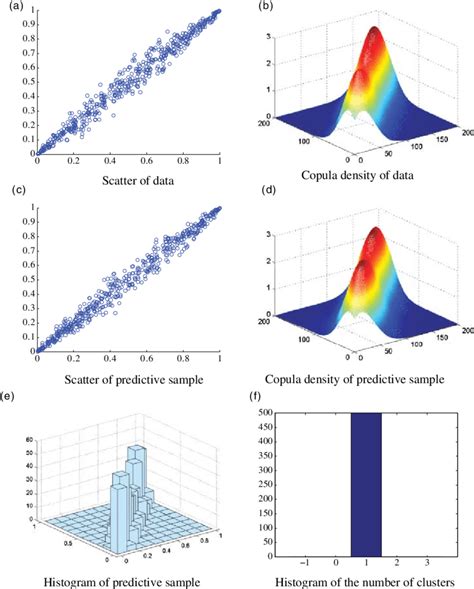 Copula (statistics) - coolestguyplanet.net