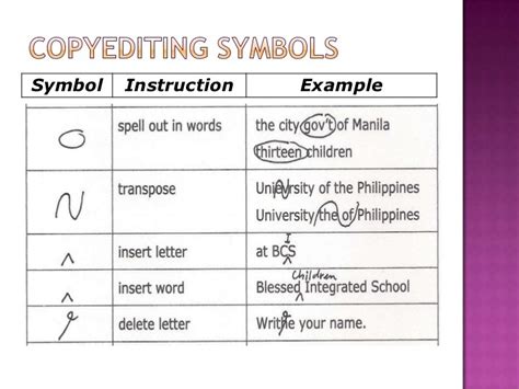 COPY EDITING Meaning in Tagalog - English to Filipino Translation