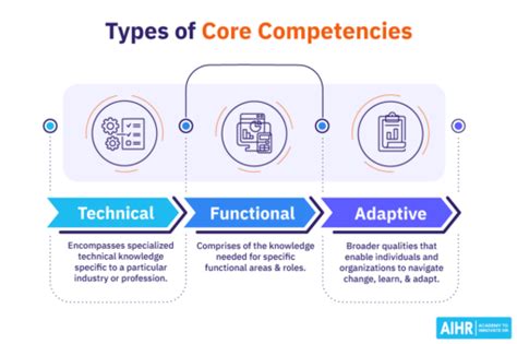 Core technology competencies and their impact on ... - Semantic Scholar - coolestguyplanet.net