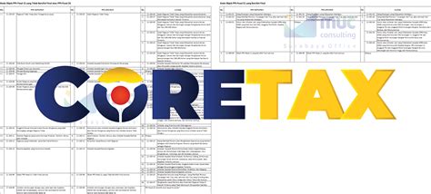 Coretax - Direktorat Jenderal Pajak - muktibox.com