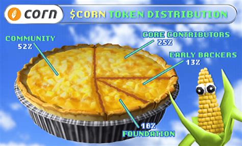 CORN Tokenomics | Allocation, Vesting & Unlocks - coolestguyplanet.net