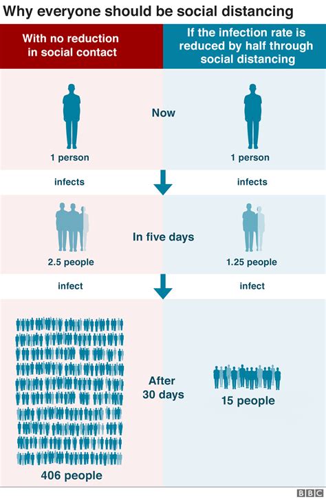 CORONAVIRUS Due to new government... - Ryan