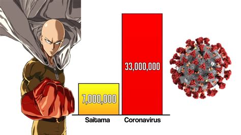 CORONAVIRUS vs One Punch Man POWER LEVELS 👊 - YouTube