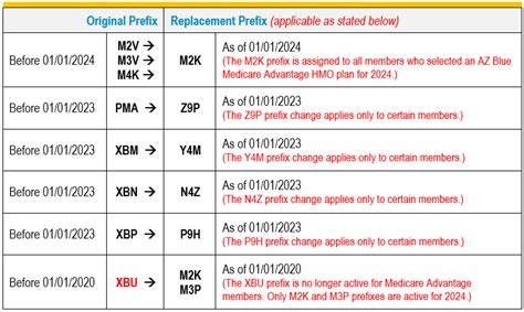 CORRECTION: Alpha prefix is “VQW” for Anthem’s Exclusive …