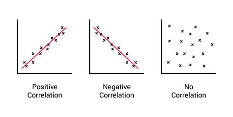 Correlation: Meaning, Types, Examples & Coefficient - wintechmobiles.com
