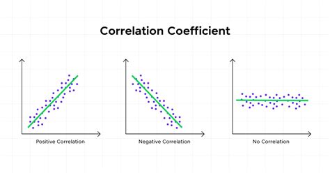 Correlation Analysis in Data Science: Understanding ... - wintechmobiles.com