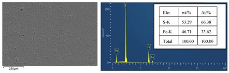 Correlation of surface oxidation with xanthate adsorption and pyrite ... - wintechmobiles.com