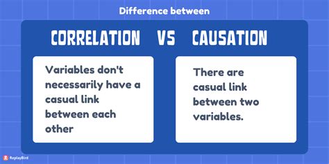 Correlation vs Causation | Introduction to Statistics | JMP - wintechmobiles.com
