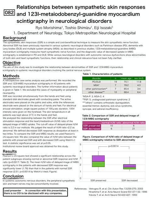 Correlation with sympathetic skin response, 123I ... - Semantic Scholar - muktibox.com