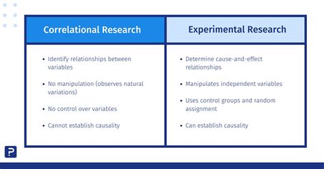 Correlational Research | When & How to Use - Scribbr - coolestguyplanet.net