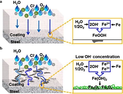 corrosion protection of steel | Total Materia - wintechmobiles.com