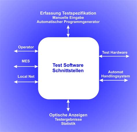 CORe PDF Testsoftware