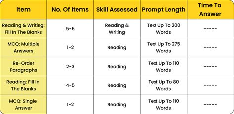 CORe Tests