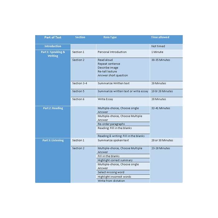 CORe Valid Exam Pass4sure