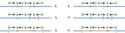 COSHEAVES AND HOMOLOGY