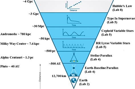 Cosmic Distance Ladder - JSTOR - muktibox.com