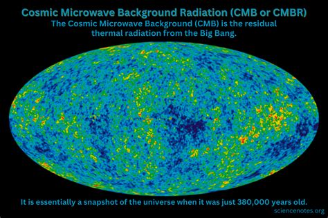 Cosmic microwave background | Electromagnetic … - muktibox.com