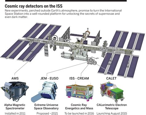 Cosmic ray energetics and mass: configuration and progress on ... - muktibox.com