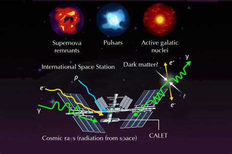 Cosmic ray - muktibox.com
