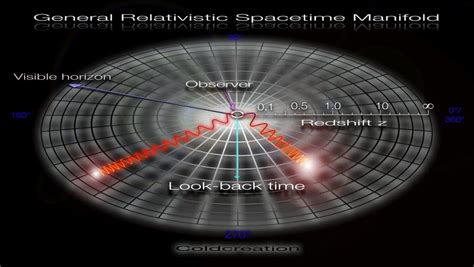 Cosmological attractors to general relativity and spontaneous ... - wintechmobiles.com