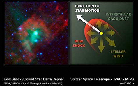 Cosmology Standard Candle not so Standard After All - muktibox.com