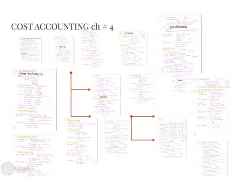 COST ACCOUNTING SOLUTIONS CHAPTER 4