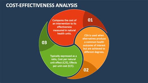 Cost effectiveness and financial implications to smallholder tree ... - raincitystudios.com