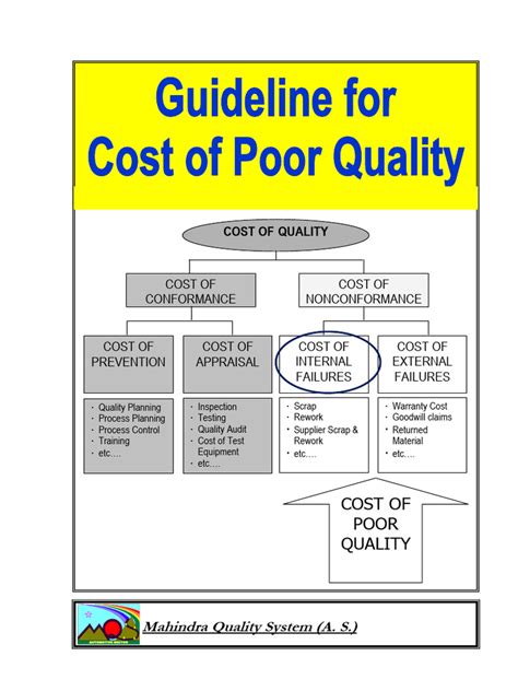 cost of quality pdf download - elchoricharrua.com