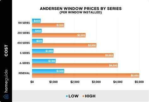 Cost of Window Screens: Price Estimate per Unit | Planner 5D - raincitystudios.com
