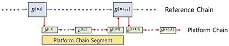Cost-Effective and Reliable Sidechain Approach for Managing ... - MDPI - coolestguyplanet.net