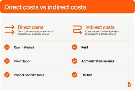 Costs: - Natural Resources Conservation Service - raincitystudios.com