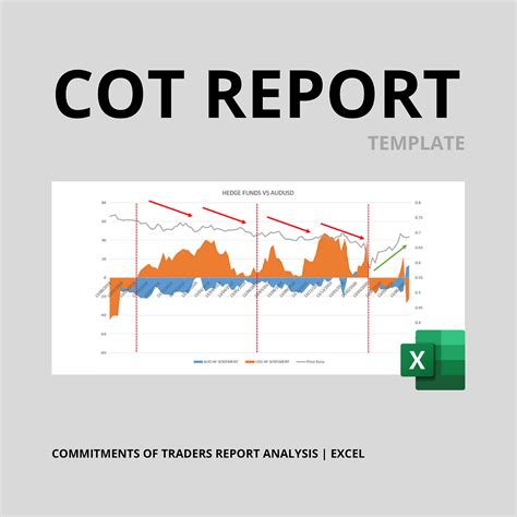 COT Report Template logikfx