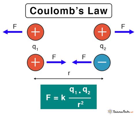Coulomb's Law of Electric Force - The Physics Classroom - wintechmobiles.com
