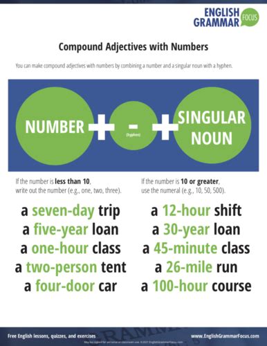 COUNTABLE and UNCOUNTABLE NOUNS Flashcards Quizlet