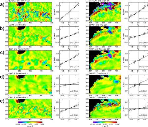Coupled Ocean-Atmosphere Interaction at Oceanic Mesoscales - raincitystudios.com