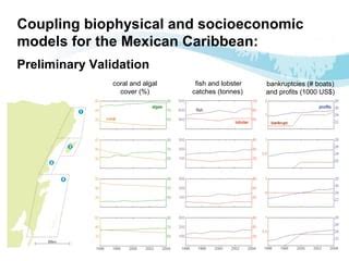 Coupling Biophysical and Socioeconomic Models for Coral Reef … - raincitystudios.com