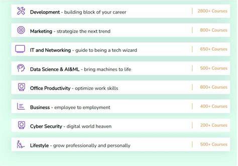 Course categories | CourseWeb - raincitystudios.com
