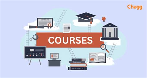 Courses - Brilliant - wintechmobiles.com