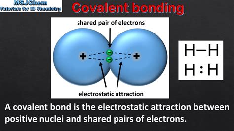 Covalent bonding - Learning Lab - RMIT University - wintechmobiles.com